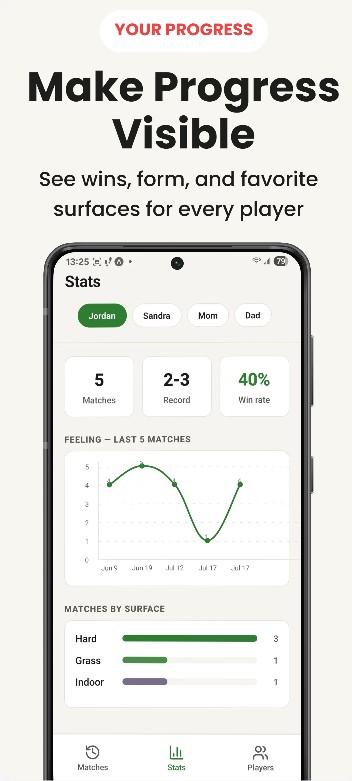 Player stats in Ronda Baseline